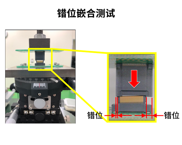 错位嵌合测试