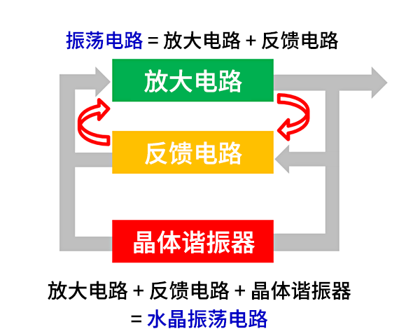 電(diàn)路