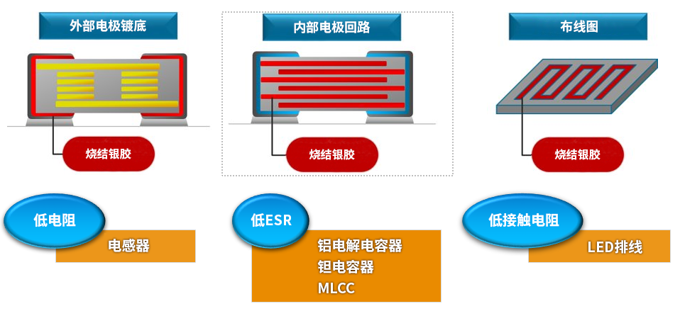 用(yòng)途图示