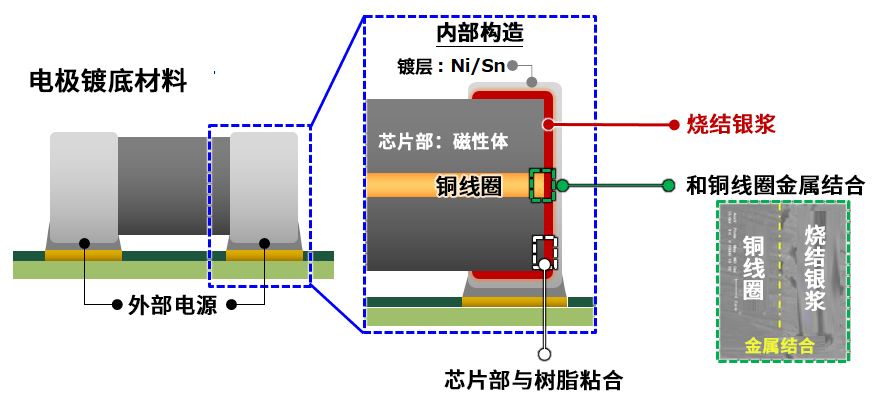 用(yòng)途图示