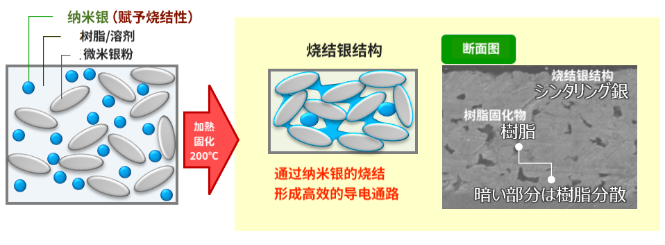 用(yòng)途图示