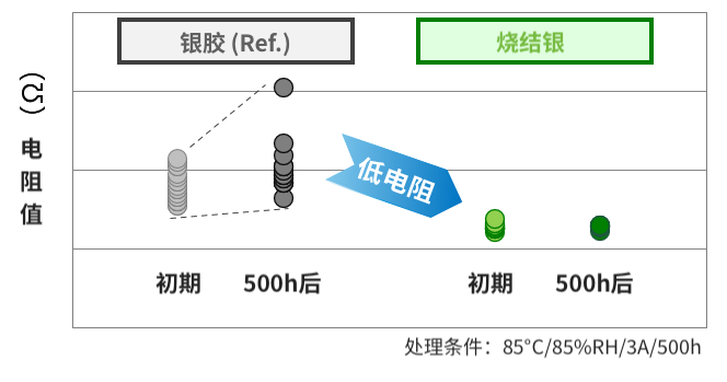 用(yòng)途图示
