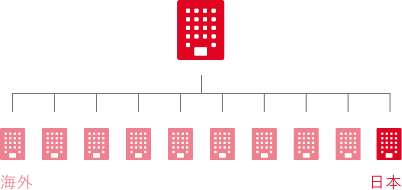 集团公(gōng)司数 298公(gōng)司