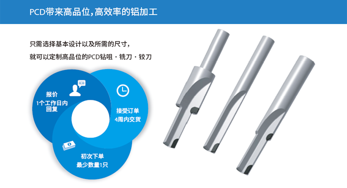 PCD带来高品位，高效率的铝加工(gōng)