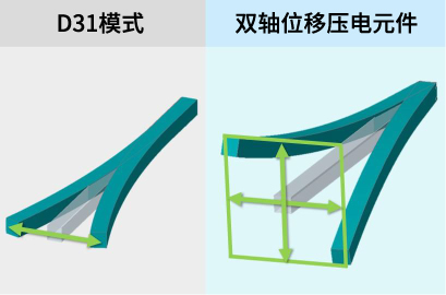 双轴位移压電(diàn)元件