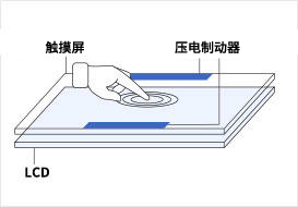 HAPTIVITY®（触觉传达技(jì )术）
