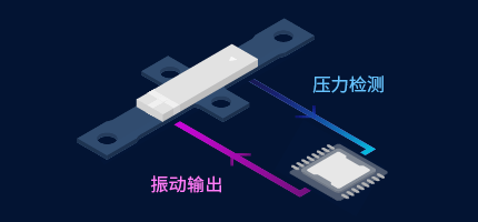 産業機器分(fēn)野のオペレーションイメージ