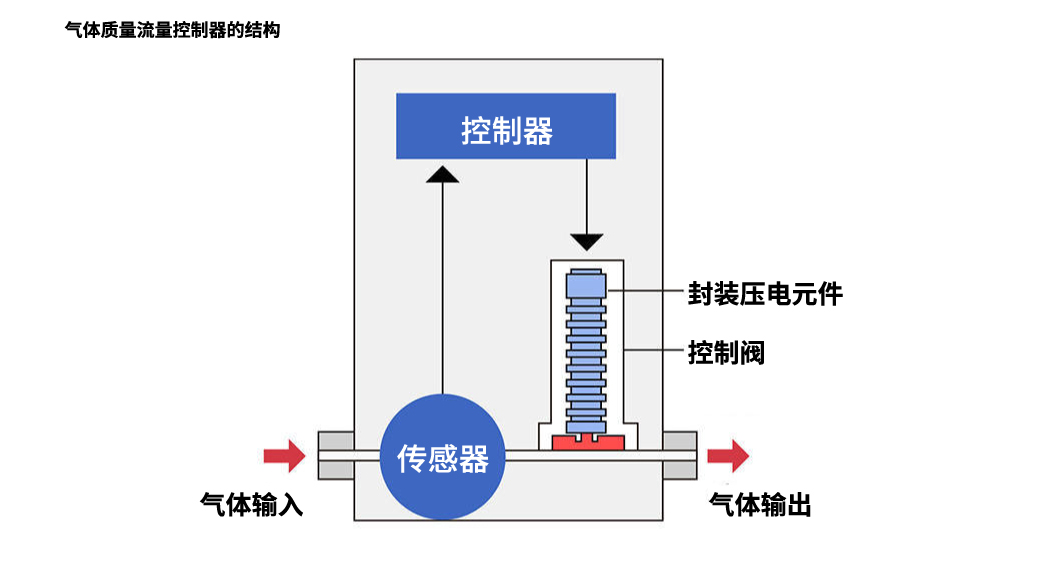 压電(diàn)陶瓷画像06
