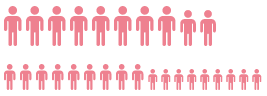 集团员工(gōng)人数 81,209人