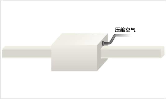 エアスライドの構成材料を金属製(SKD材)からセラミックスに置き換えることによって、提高气动滑梯能(néng)效和精(jīng)度案例