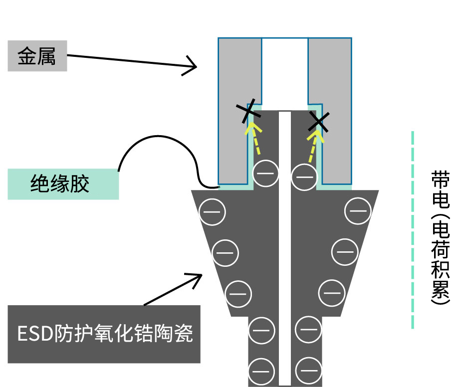 導電性接着剤を使用(yòng)していない場合