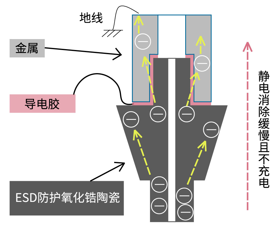 導電性接着剤を使用(yòng)している場合