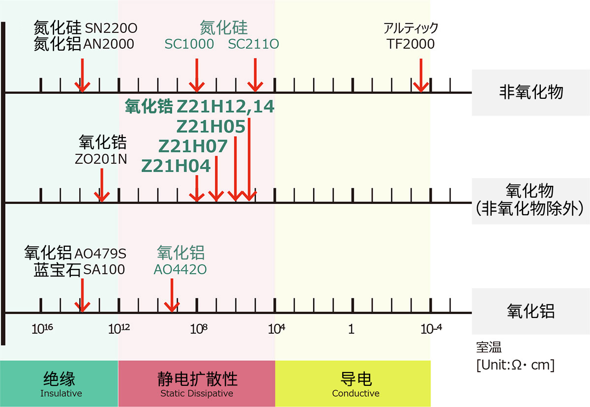 體(tǐ)积電(diàn)阻率（體(tǐ)积固有(yǒu)電(diàn)阻）