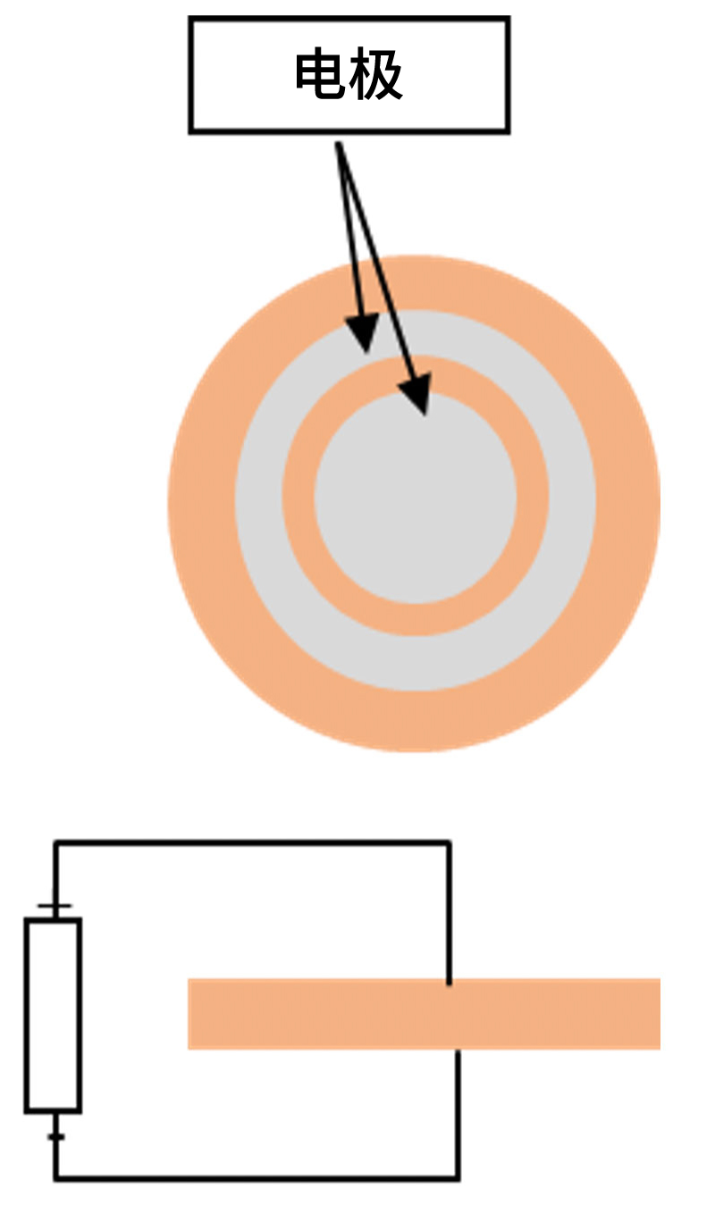體(tǐ)积電(diàn)阻率（體(tǐ)积固有(yǒu)電(diàn)阻）